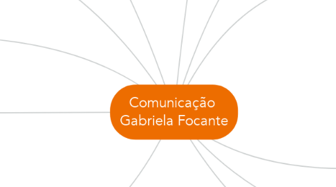 Mind Map: Comunicação  Gabriela Focante