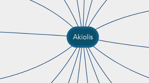 Mind Map: Akiolis