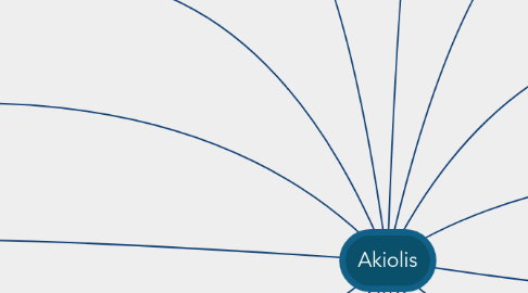 Mind Map: Akiolis