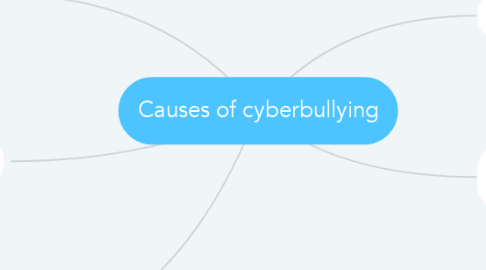 Mind Map: Causes of cyberbullying