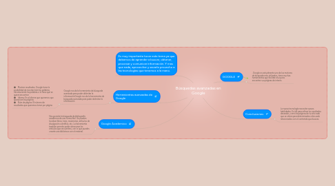Mind Map: Búsquedas avanzadas en Google