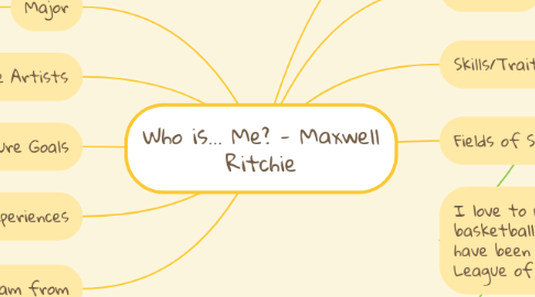 Mind Map: Who is... Me? - Maxwell Ritchie