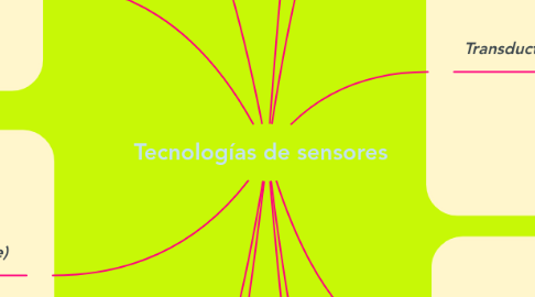 Mind Map: Tecnologías de sensores