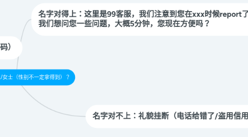 Mind Map: 你好,是xxx先生/女士(性别不一定拿得到)?