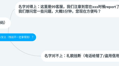 Mind Map: 你好，是xxx先生/女士（性别不一定拿得到）？