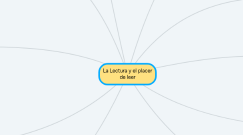 Mind Map: La Lectura y el placer de leer