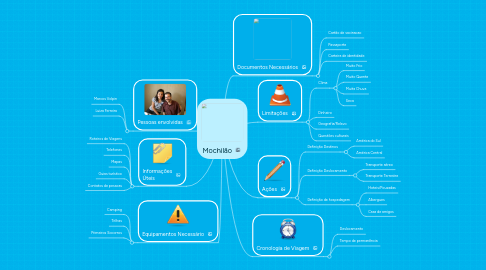 Mind Map: Mochilão