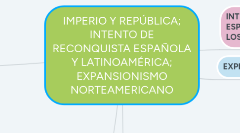 Mind Map: IMPERIO Y REPÚBLICA; INTENTO DE RECONQUISTA ESPAÑOLA Y LATINOAMÉRICA; EXPANSIONISMO NORTEAMERICANO
