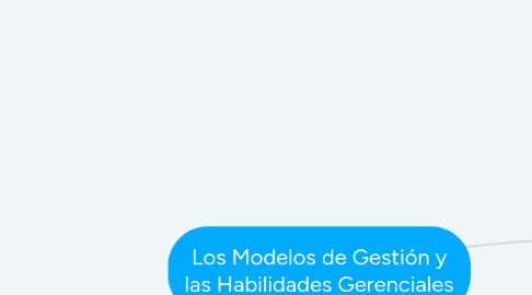 Mind Map: Los Modelos de Gestión y las Habilidades Gerenciales