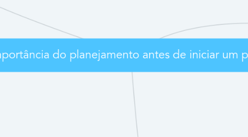 Mind Map: importância do planejamento antes de iniciar um projeto