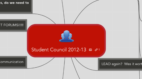 Mind Map: Student Council 2012-13