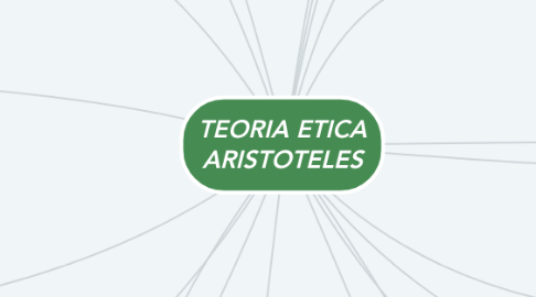 Mind Map: TEORIA ETICA ARISTOTELES