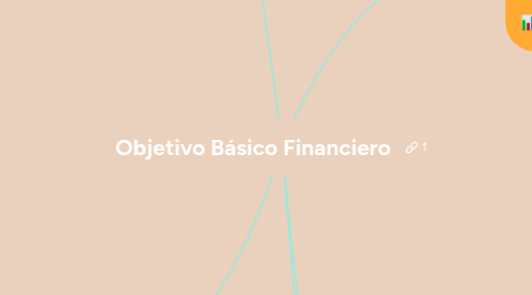 Mind Map: Objetivo Básico Financiero