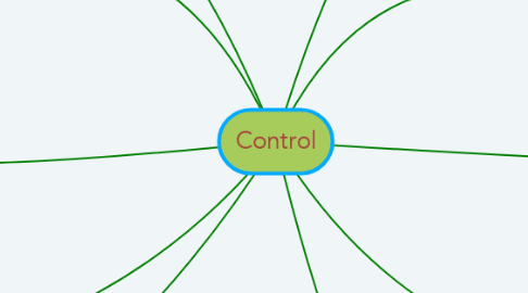 Mind Map: Control