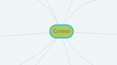 Mind Map: Control