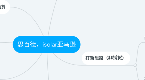 Mind Map: 思百德,isolar亚马逊