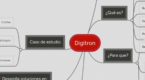 Mind Map: Digitron