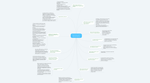 Mind Map: Argumentación jurídica: algunas preguntas y respuestas relevantes