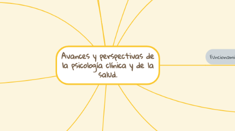 Mind Map: Avances y perspectivas de la psicología clínica y de la salud.