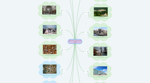 Mind Map: TOP 14 museums in the world