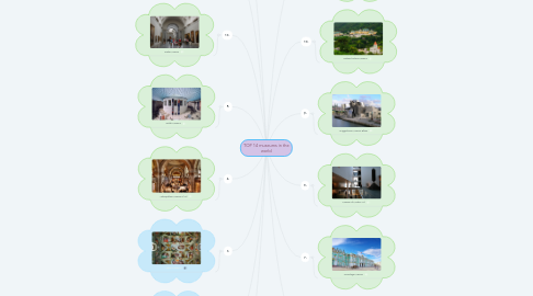 Mind Map: TOP 14 museums in the world