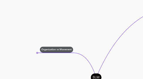 Mind Map: BLM