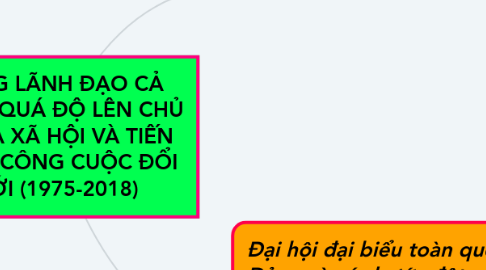 Mind Map: ĐẢNG LÃNH ĐẠO CẢ NƯỚC QUÁ ĐỘ LÊN CHỦ NGHĨA XÃ HỘI VÀ TIẾN HÀNH CÔNG CUỘC ĐỔI MỚI (1975-2018)