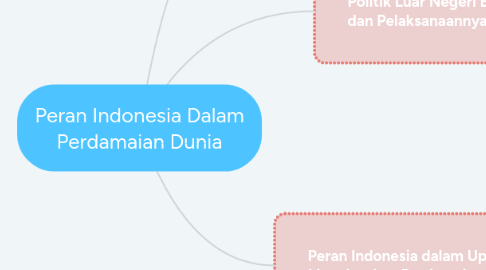 Mind Map: Peran Indonesia Dalam Perdamaian Dunia
