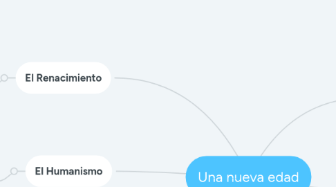 Mind Map: Una nueva edad