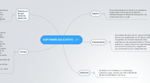 Mind Map: SOFTWARE EDUCATIVO