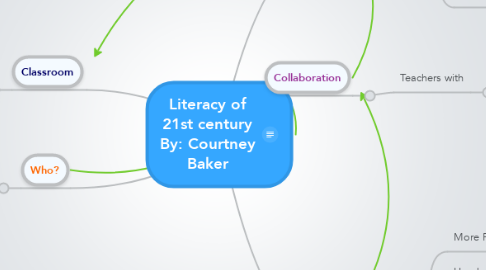 Mind Map: Literacy of 21st century By: Courtney Baker
