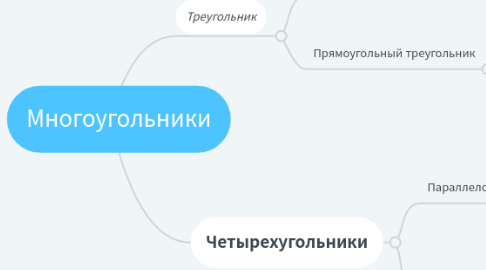 Mind Map: Многоугольники