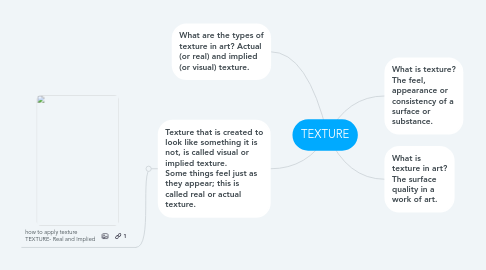 Mind Map: TEXTURE