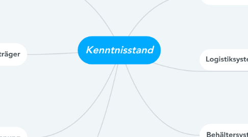 Mind Map: Kenntnisstand