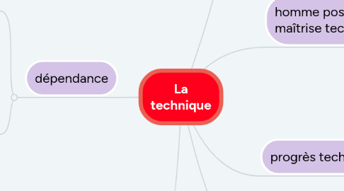 Mind Map: La technique