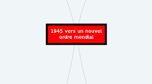 Mind Map: 1945 vers un nouvel ordre mondial