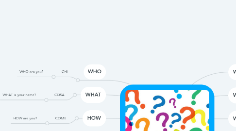 Mind Map: WH QUESTIONS