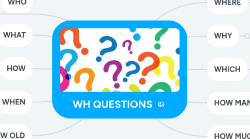 Mind Map: WH QUESTIONS