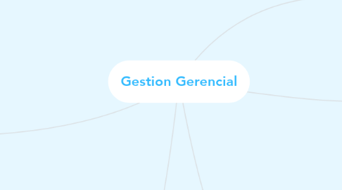 Mind Map: Gestion Gerencial