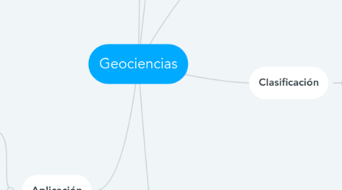 Mind Map: Geociencias