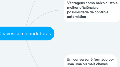 Mind Map: Chaves semicondutoras