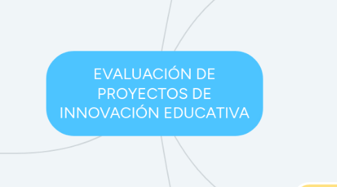 Mind Map: EVALUACIÓN DE PROYECTOS DE INNOVACIÓN EDUCATIVA