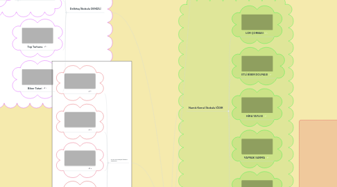 Mind Map: Yöresel Lezzetlerimiz