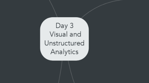 Mind Map: Day 3  Visual and Unstructured Analytics