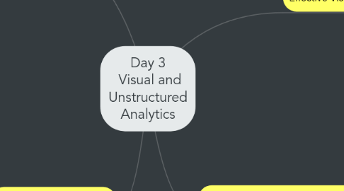 Mind Map: Day 3 Visual and Unstructured Analytics