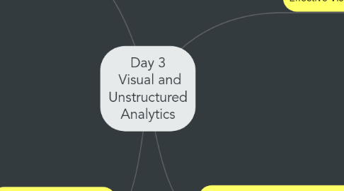 Mind Map: Day 3  Visual and Unstructured Analytics