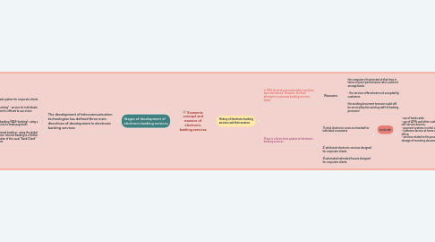 Mind Map: АУЫЛ ШАРУАШЫЛЫҒЫ САЛА РЕТІНДЕ