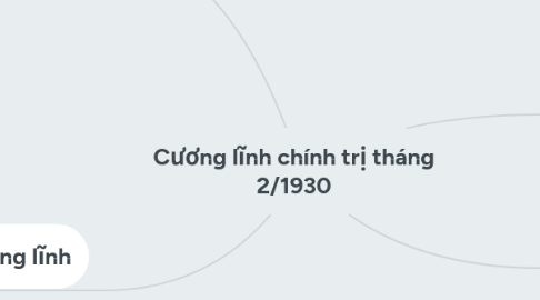 Mind Map: Cương lĩnh chính trị tháng 2/1930