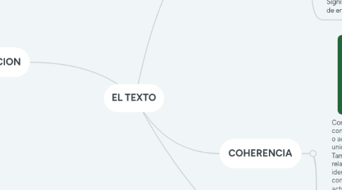 Mind Map: EL TEXTO