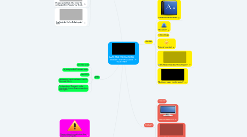Mind Map: LAT'S TAKE PRECAUTİONS AGAİNST EARTHQUAKES TOGETHER